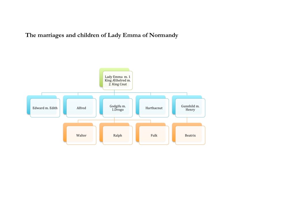 Lady Emma, twice queen of England and her children