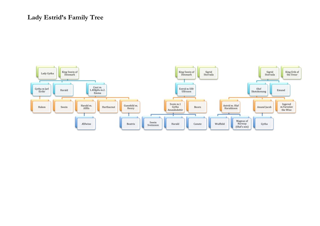 The family of Lady Estrid Sweinsdottir, as mentioned in Lady Estrid.