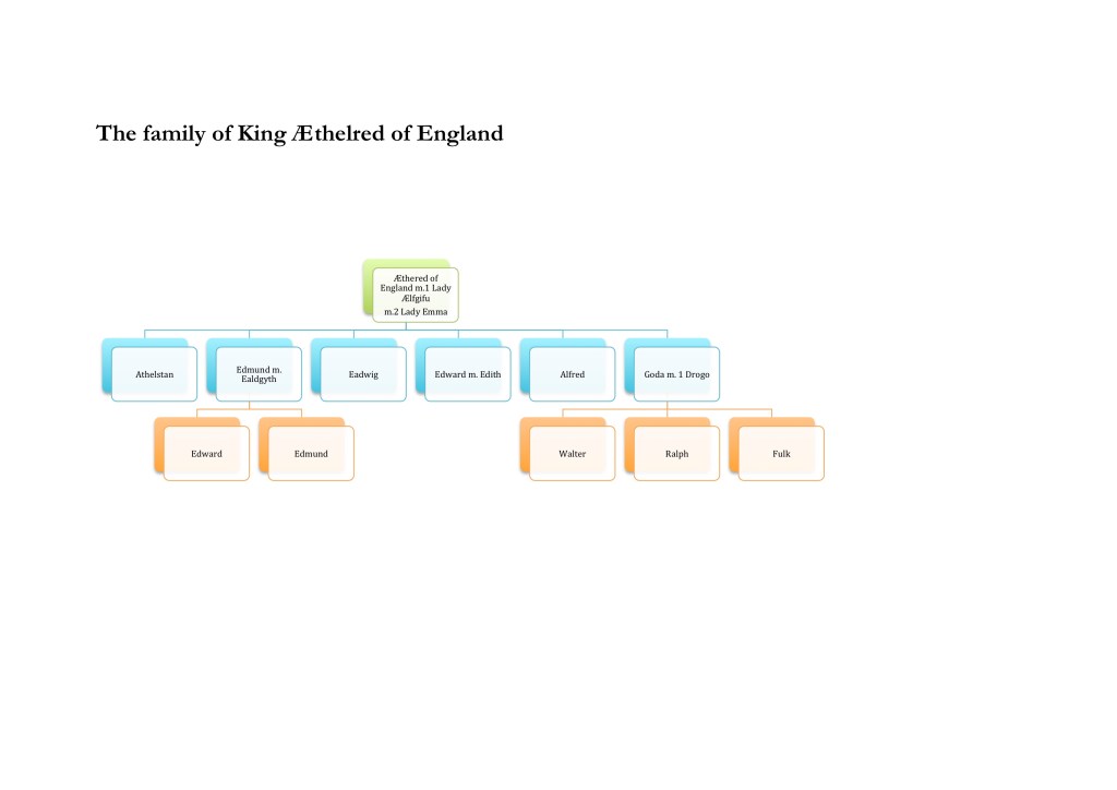 The family of King Æthelred of England
