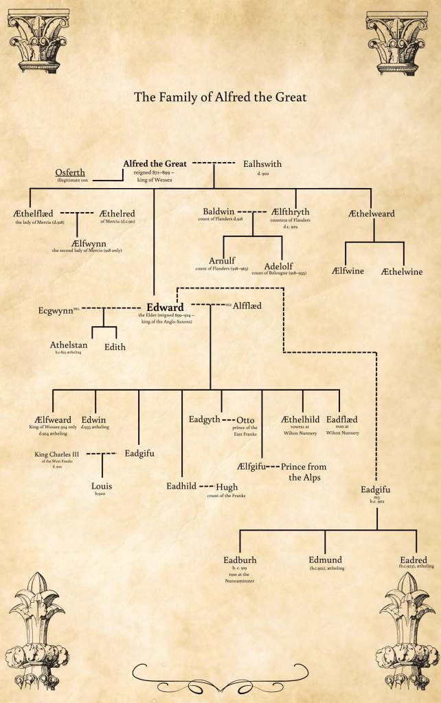 The family tree of King Alfred